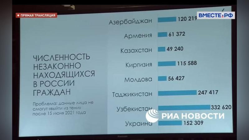 'MDH davlatlaridan Rossiyaga borib noqonuniy yurgan muhojirlarning 15 iyunga qadar chiqib ketishi talab etilmoqda'ning rasmi