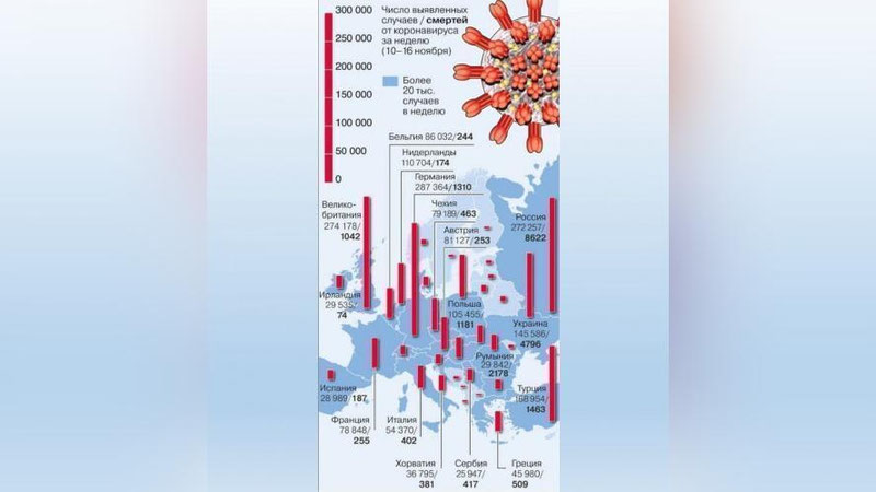 'Европа Covid-19 инфекциясининг эпицентри – ЖССТ'ning rasmi