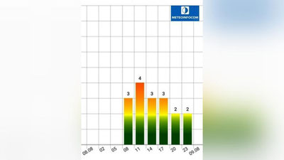 Изрображение 'В Ташкенте ожидается малая геомагнитная буря'