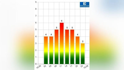 Изрображение 'В Узбекистане началась магнитная буря'