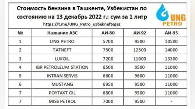 Изрображение 'Бензин АИ-80 подешевел на заправках'
