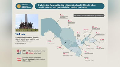 Изрображение 'В Узбекистане проживают 174 ветерана и участника трудового фронта'