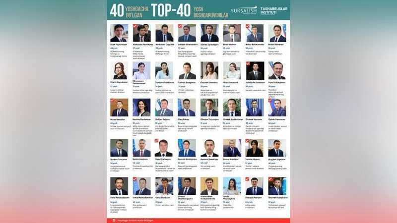 'O`zbekistonlik yosh rahbarlarning yillik Top-40 reytingi yangilandi'ning rasmi