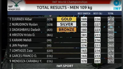 'Akbar Jo`raev yana jahon chempioni bo`ldi'ning rasmi