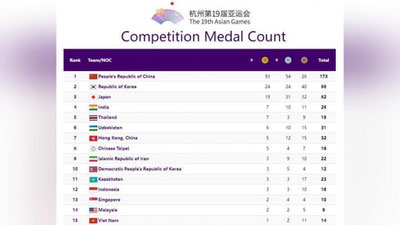 'Ўзбекистон Қитъа биринчилигида 4-ўриндан 6-ўринга тушиб қолди'ning rasmi