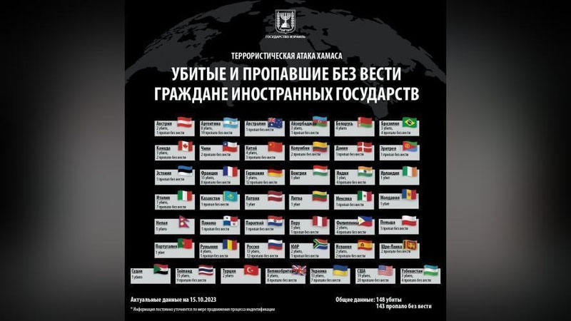 Изрображение 'В результате нападения ХАМАС погибли трое граждан Узбекистана, - МИД Израиля'