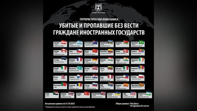 Изрображение 'В результате нападения ХАМАС погибли трое граждан Узбекистана, - МИД Израиля'