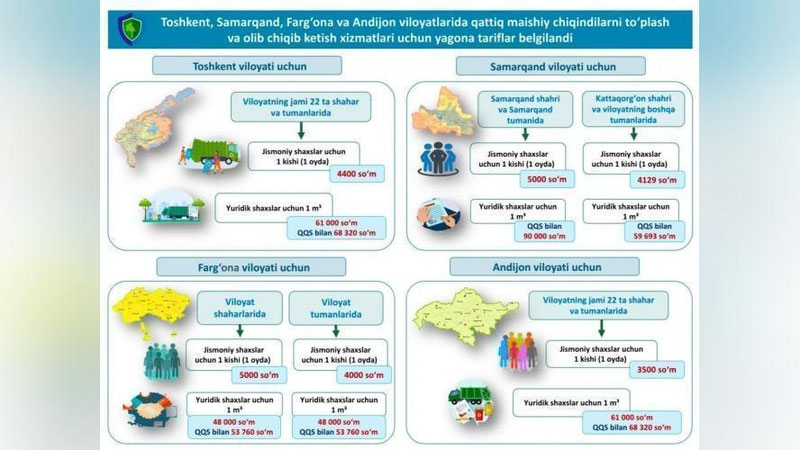 'Qattiq maishiy chiqindi tashish xizmatlar uchun to`lov narxlari oshirildi'ning rasmi