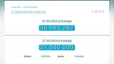 Изрображение 'Население Узбекистана достигло 37 миллионов человек'