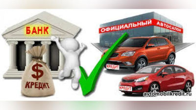 'KREDITGA AVTOMOBIL OLISh UChUN QANDAY HUJJATLAR TALAB ETILADI?'ning rasmi