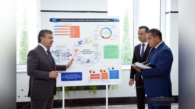 'Prezident investisiya loyihalari bilan tanishdi'ning rasmi