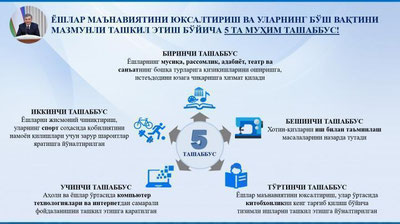 'Beshta muhim tashabbus – ertamiz egalari  istiqboli yo`lida'ning rasmi
