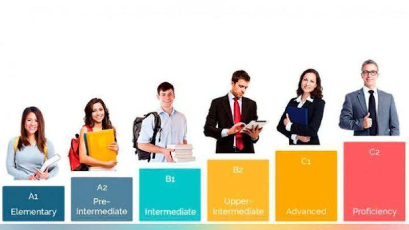 'Xorijiy tilni S1 darajada biladigan talabalarga ishlashga ruxsat etiladi'ning rasmi