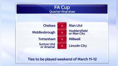 'Qur`aning ko`zi ko`r yoxud Angliya Kubogi chorak finalida "MYu" va "Chelsi" o`ynaydi 'ning rasmi