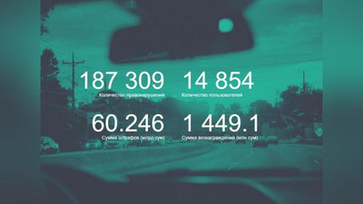 Изрображение 'В ГУБДД озвучили, сколько узбекистанцы заработали на видео с нарушениями ПДД'