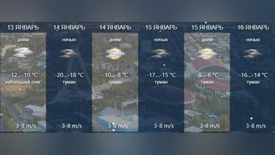 Изрображение 'С завтрашнего дня столбик термометра начнет понемногу подниматься'
