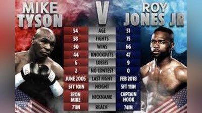 '"Temir Mayk" va Roy Jons jangi durang bilan tugadi'ning rasmi