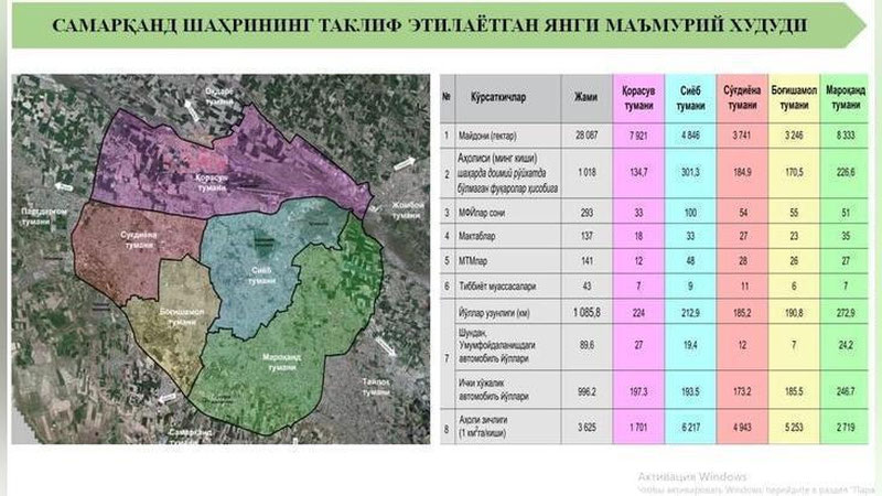'Samarqand shahri 5 ta yangi tumanga bo`linadi'ning rasmi