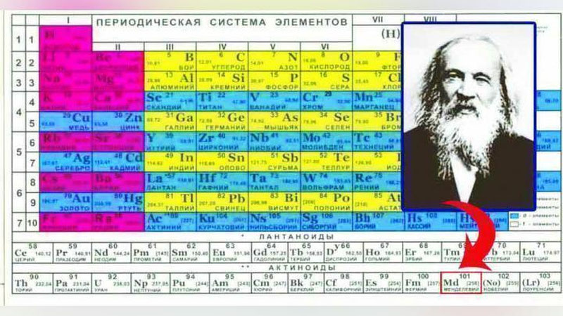 'МЕНДЕЛЕЕВНИНГ ДАВРИЙ СИСТЕМАСИ'ning rasmi