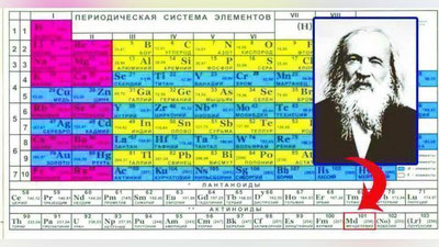 'MENDELEEVNING DAVRIY SISTEMASI'ning rasmi