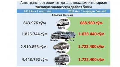 'Инфографика: Давлат божлари миқдори қанчага ўзгарди?'ning rasmi