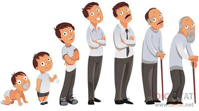 'Nimaga yoshimiz ulg`aygani sari vaqt tez o`tib ketgandek tuyuladi?'ning rasmi