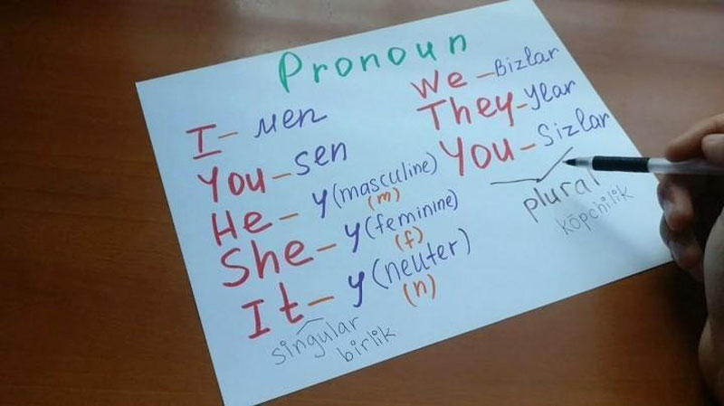 'O`zbekiston ingliz tilini "juda past darajada biladigan" mamlakatlar ro`yxatiga kiritildi'ning rasmi