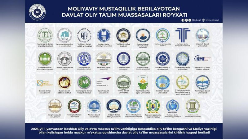 '1 январдан 35 та етакчи давлат ОТМлари молиявий мустақил бўлди'ning rasmi