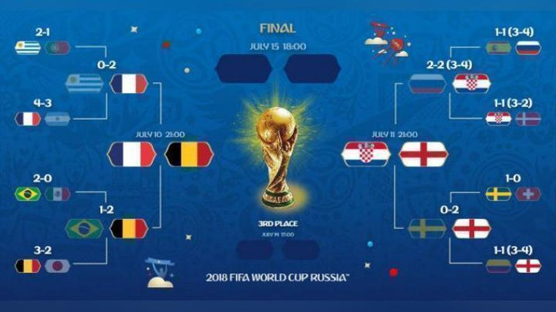 'ЖЧ-2018. Барча ярим финалчилар  'ning rasmi
