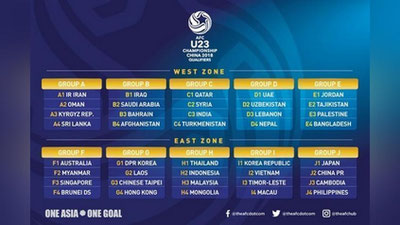 'U-23 Osiyo chempionati saralash bosqichiga qur`a tashlandi. O`zbekiston BAA, Livan va Nepal bilan o`ynaydi'ning rasmi
