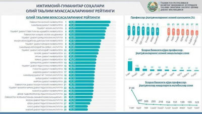 'Oliy ta`lim muassasalari milliy reyting natijalari e`lon qilindi'ning rasmi