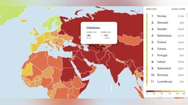 Изрображение 'Узбекистан опустился на 11 позиций в рейтинге свободы прессы'