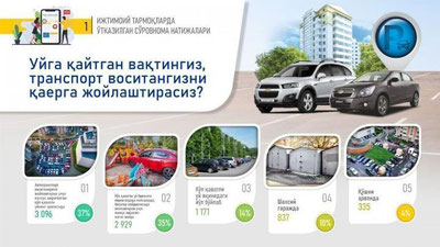 Изрображение 'Ташкентское управление транспорта представило результаты опроса о проблемах с парковками'