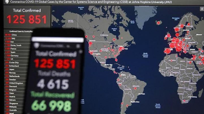 'Koronavirus eng ko`p qayd etilgan mamlakatlar reytingi e`lon qilindi'ning rasmi