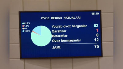 Изрображение 'Сенаторы одобрили поправки в закон о пенсионном обеспечении граждан'