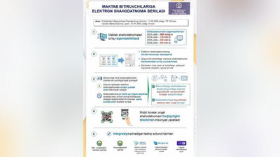 Изрображение 'Выпускники школ больше не будут получать аттестат в привычном виде'