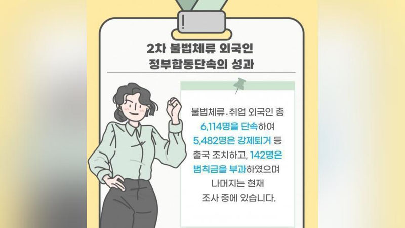 'Koreya Respublikasida nolegal ishlayotgan o`zbekistonliklar ogohlanlantirildi'ning rasmi