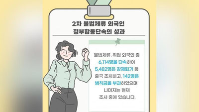 'Koreya Respublikasida nolegal ishlayotgan o`zbekistonliklar ogohlanlantirildi'ning rasmi