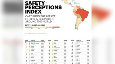 'Халқаро индекс эътирофи: Ўзбекистон энг хавфсиз мамлакат'ning rasmi