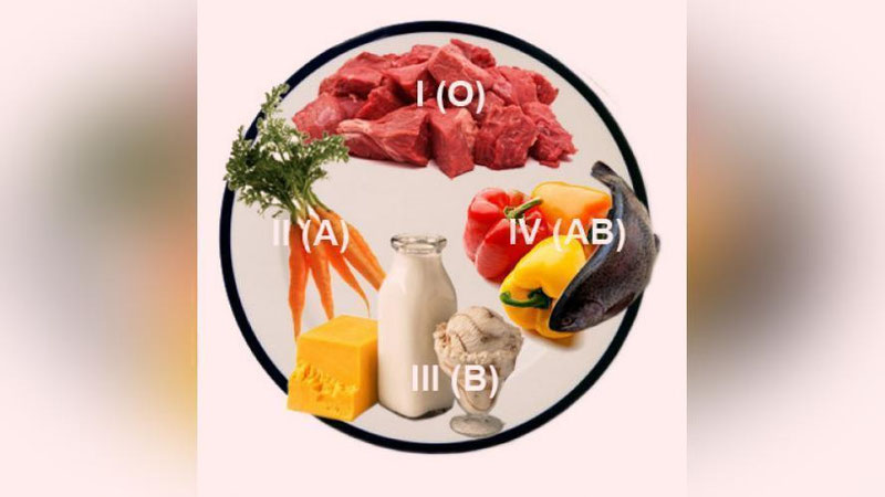 '​ҚОН ГУРУҲИНГИЗГА ҚАРАБ МАХСУС ТАОМНОМА'ning rasmi