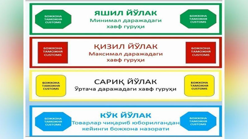 'Божхона: тадбиркорлар учун муҳим янгилик - “яшил” ва “кўк” йўлаклар тўлиқ ишга туширилди'ning rasmi