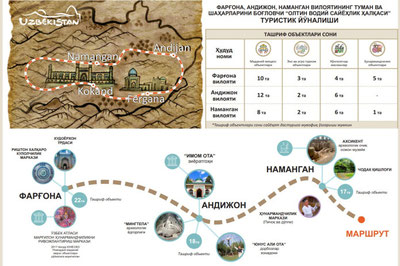 'Ўзбекистонда янги туристик йўналишлар очилмоқда'ning rasmi