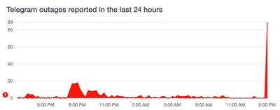 Изрображение 'В работе мессенджера Telegram фиксируют сбои'