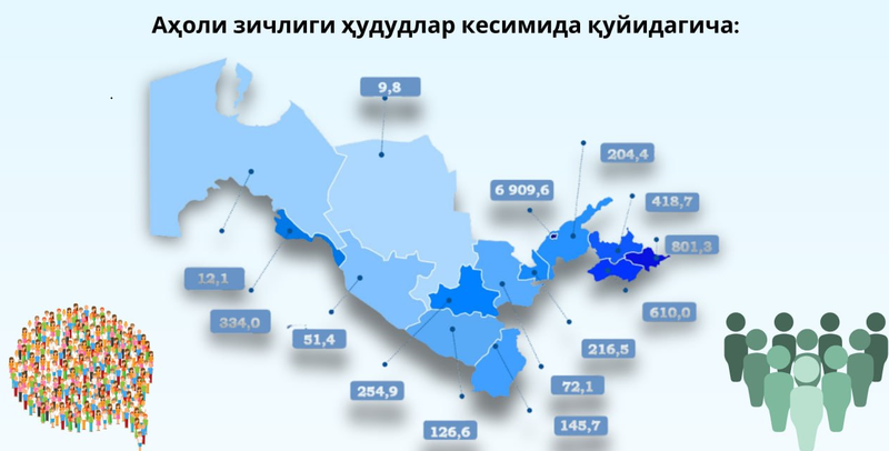 Изрображение 'В Агентстве по статистике озвучили плотность населения в Узбекистане'