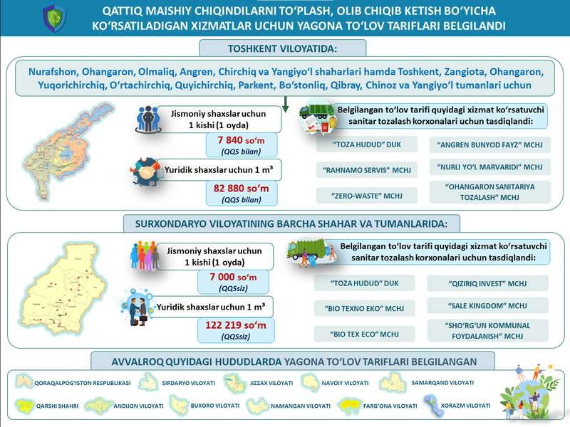 Изрображение 'В Ташкентской и Сурхандарьинской областях утвердили новые тарифы на вывоз мусора'