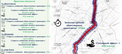 Изрображение 'В хокимияте Ташкента прокомментировали стоимость проекта реконструкции улицы Шота Руставели'
