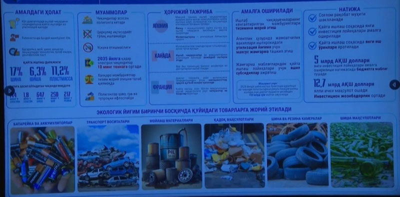 'Қандай товарлар учун эко-йиғим жорий этилиши айтилди'ning rasmi