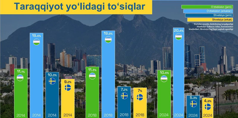 Image of 'Sweden's smoking rate is below 5% – what is the secret to success?'