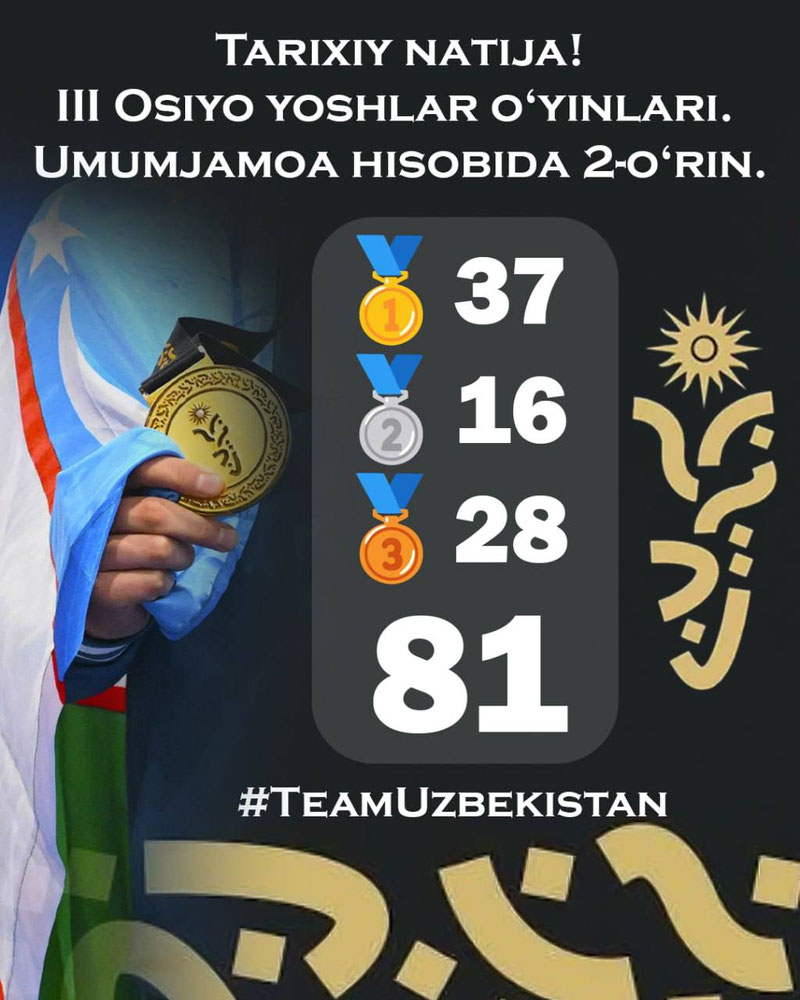 Изрображение 'Узбекистан занял второе место в общекомандном зачете на Азиатских юношеских играх'