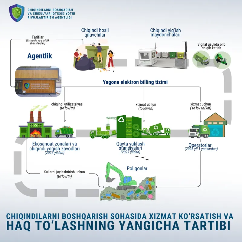 Изрображение 'Плата за вывоз мусора будет начисляться только за фактически оказанные услуги'